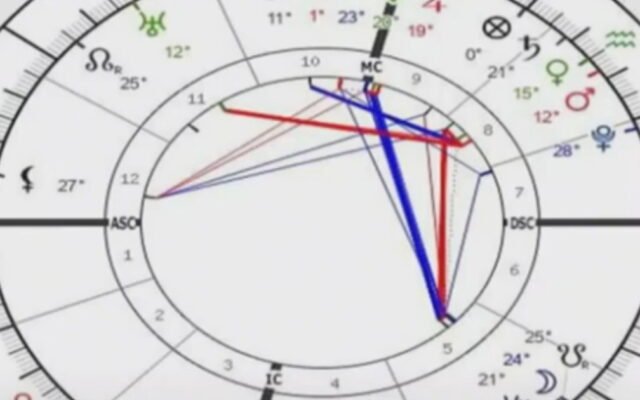 الأبراج: أجواء فلكية متحركة وفرص جديدة في العمل والعلاقات